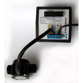 UFA Meter