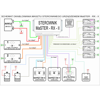 MaSTER - ZESTAW TX+RX + RADIO